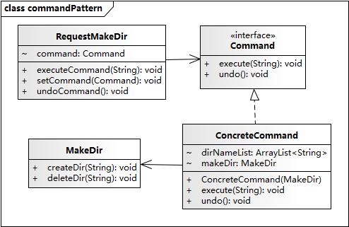 命令接口中的撤销方法