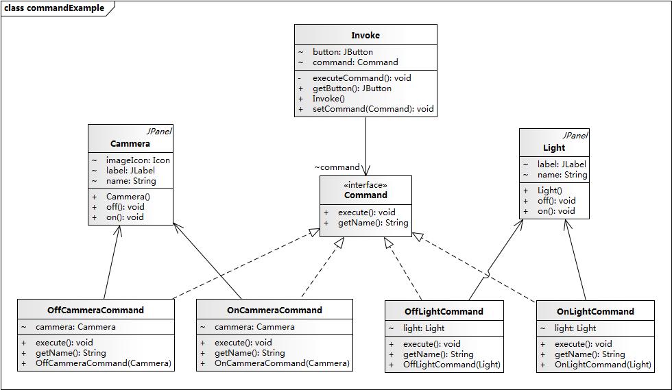 命令模式举例-模拟小电器