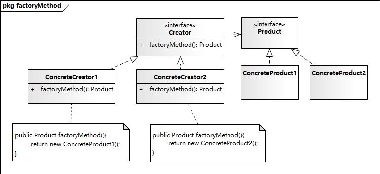 factoryMethod.jpg